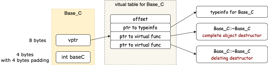 Base_C Object Layout