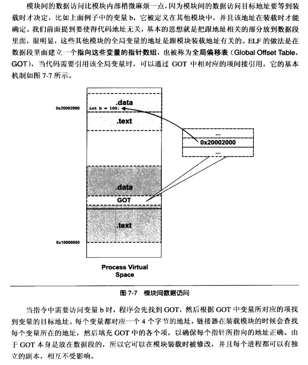 Dynamic linker data access external module